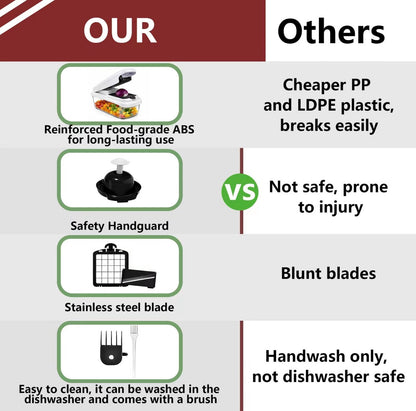 SlicePro Multi Blade Chopper