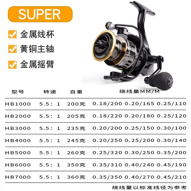 Metal Casting Fishing Reel for Sea & Surf Rods