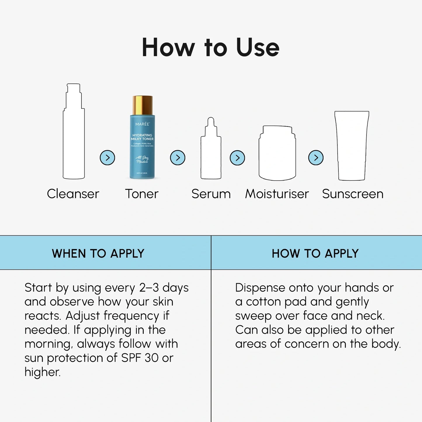 Milky Rice Hydrating Toner