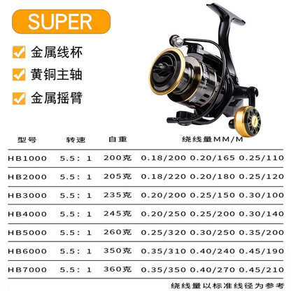 Metal Casting Fishing Reel for Sea & Surf Rods